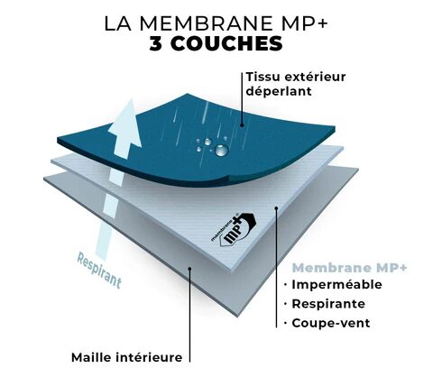 Schema di una membrana MP+ a tre strati